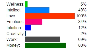 What is your opinion on interracial dating How long does an orgasm usually last